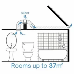 Technical floor plan highlighting minimal bathroom sizes and dimensions required for ADA compliance