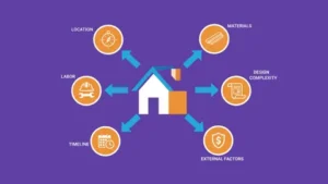 Residential construction services cost and progress showing workers laying brick foundations, and Main Economic Factors That Affect Residential Construction Services Cost